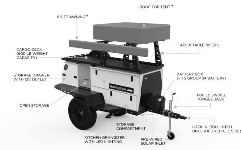 Wooly Bear Micro Camper