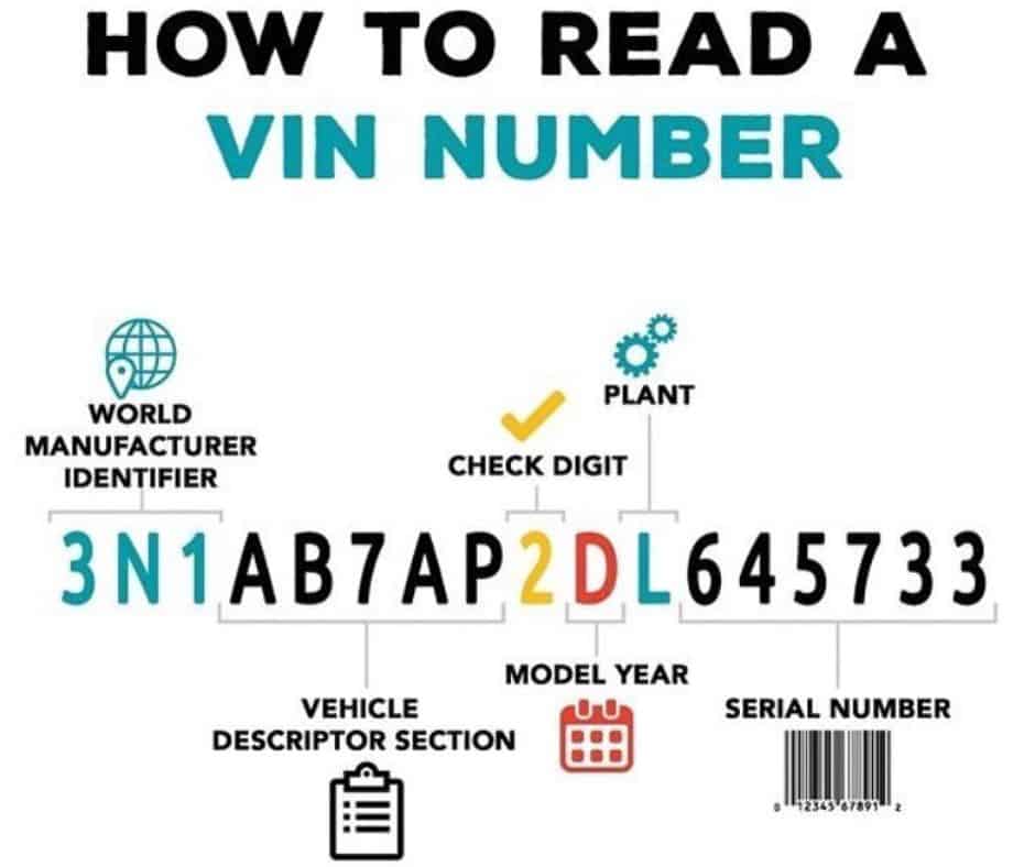 Understanding the VIN Sticker