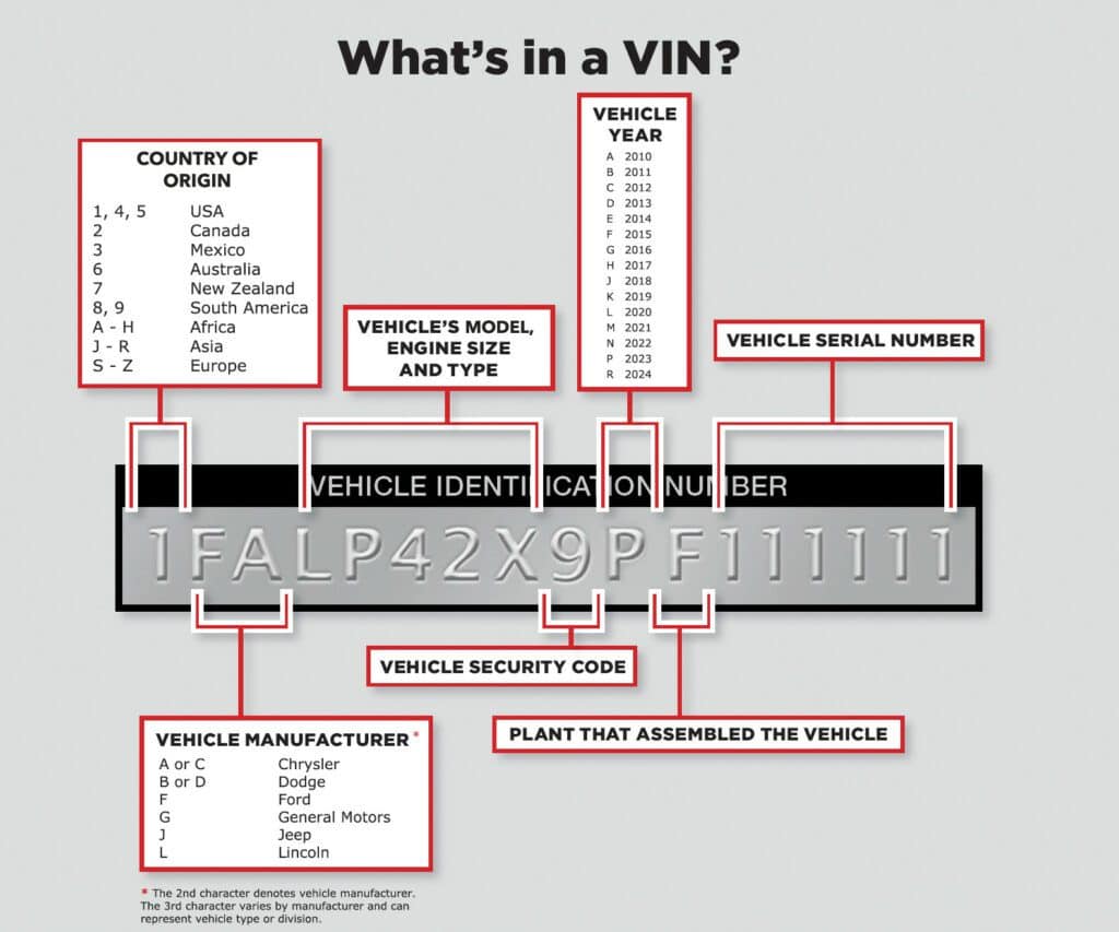How to find your truck s towing capacity by vin number