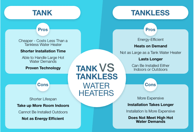 Benefits Of Tankless Water Heaters For RV. image 8