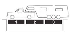 Weighing Your RV: How To Do It and Why It’s Important 9 Weighing a fifth wheel or travel trailer using CAT Scales 2