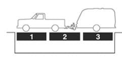 Weighing Your RV: How To Do It and Why It’s Important 8 Weighing a fifth wheel or travel trailer using CAT Scales